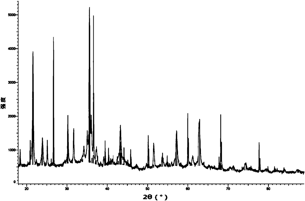 Precipitation iron-based Fischer-Tropsch synthesis catalyst and preparation method thereof