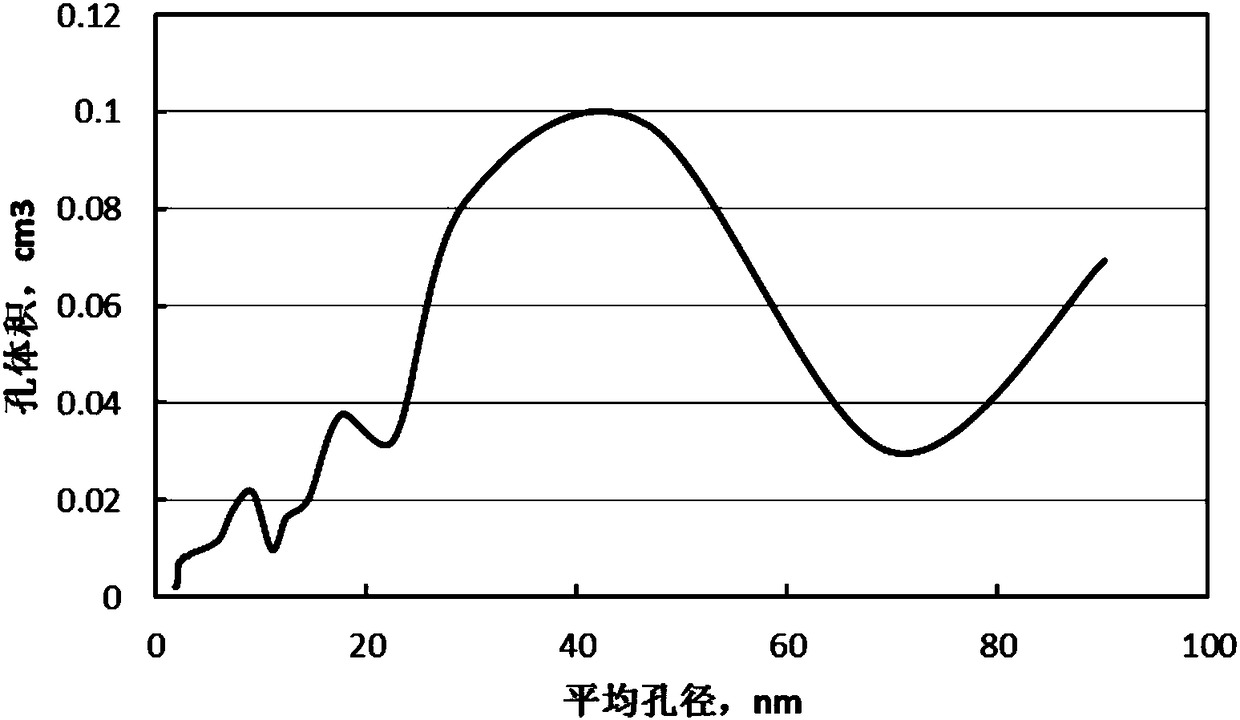 Precipitation iron-based Fischer-Tropsch synthesis catalyst and preparation method thereof