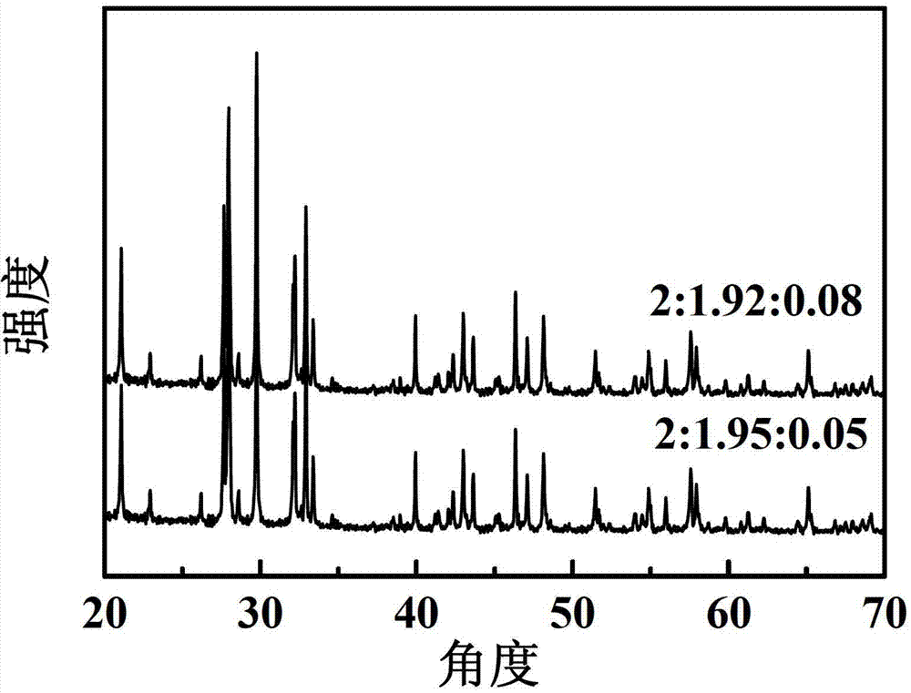 La2Ti2O7:Mn&lt;4+&gt; multiferroic ceramic and preparation method thereof