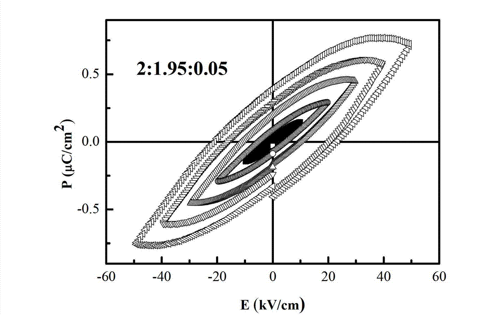 La2Ti2O7:Mn&lt;4+&gt; multiferroic ceramic and preparation method thereof