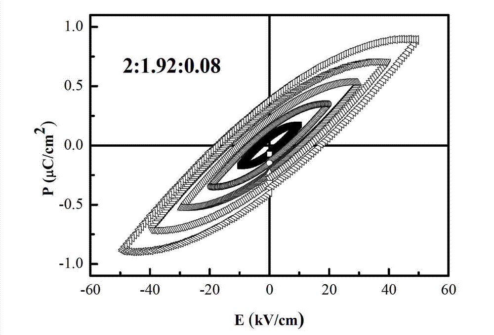 La2Ti2O7:Mn&lt;4+&gt; multiferroic ceramic and preparation method thereof