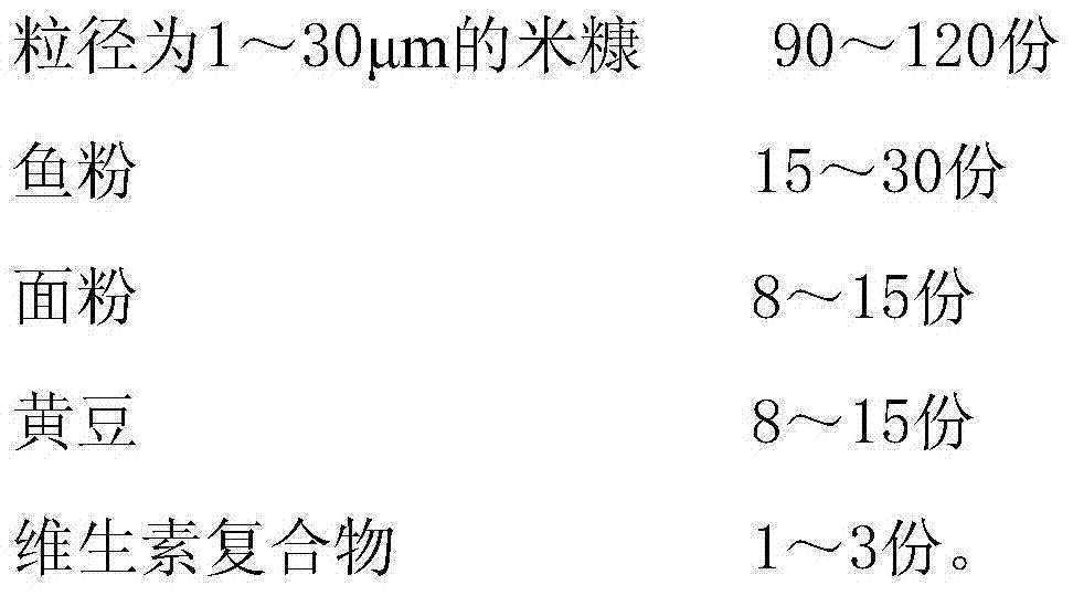 Indoor high-density cultivation method of artemia