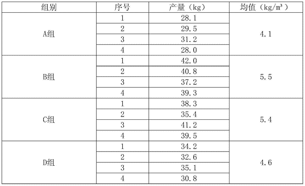 Indoor high-density cultivation method of artemia