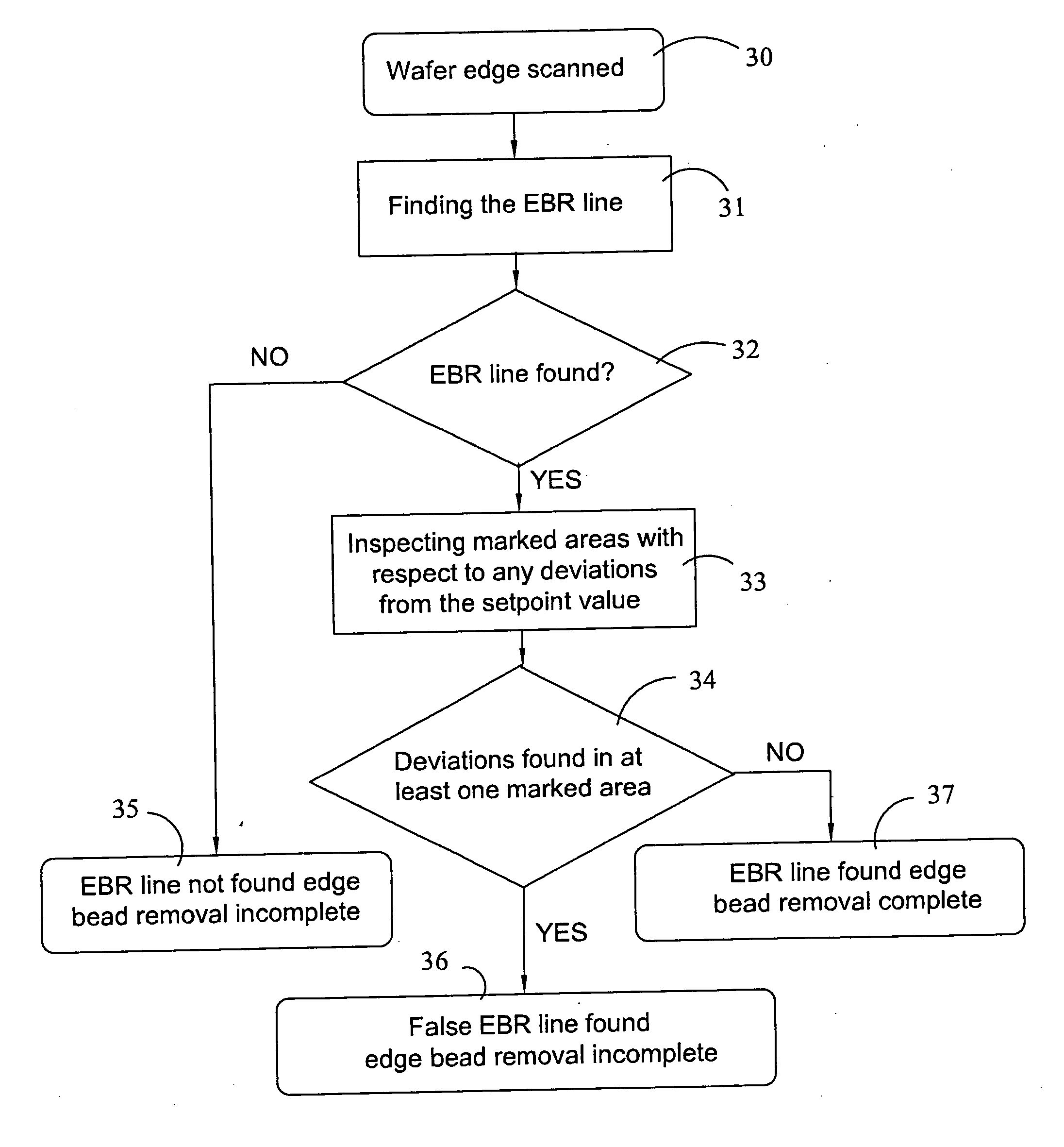 Method of detecting incomplete edge bead removal from a disk-like object