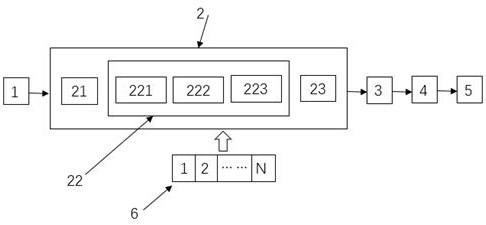 Neural Network Model Encryption Protection System and Method Involving Specified Frequency Band Encryption