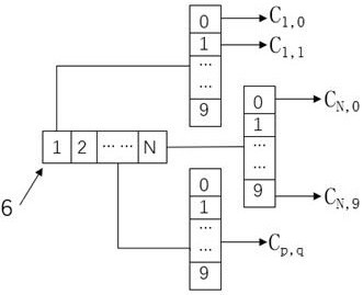 Neural Network Model Encryption Protection System and Method Involving Specified Frequency Band Encryption