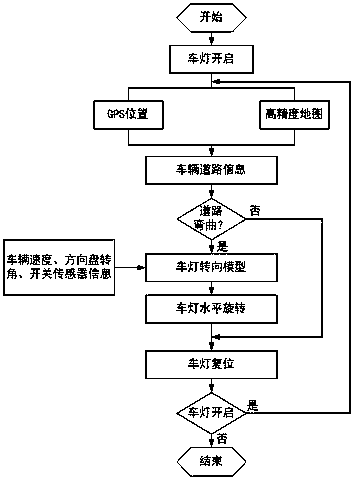 Multi-information fusion self-adaptive headlamp system and control method thereof