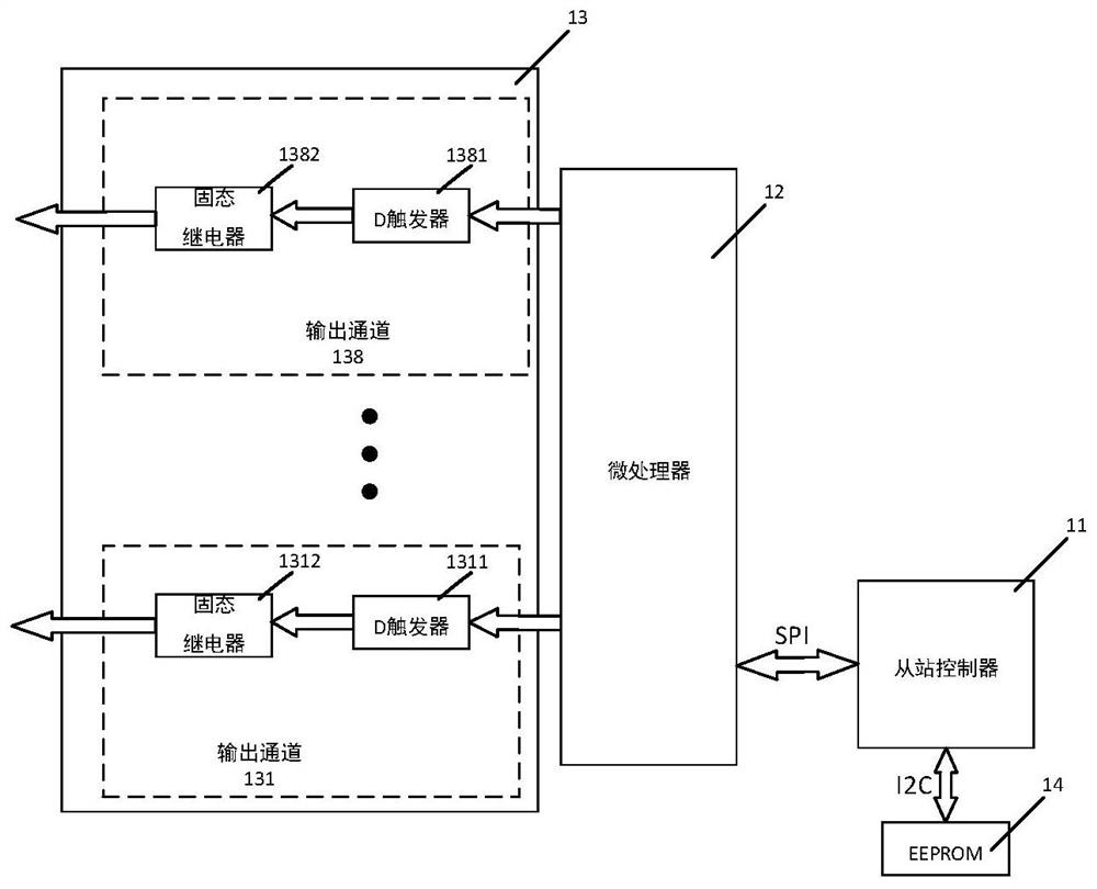 Digital quantity output board card based on EtherCAT