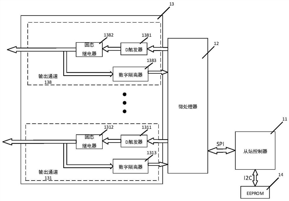 Digital quantity output board card based on EtherCAT