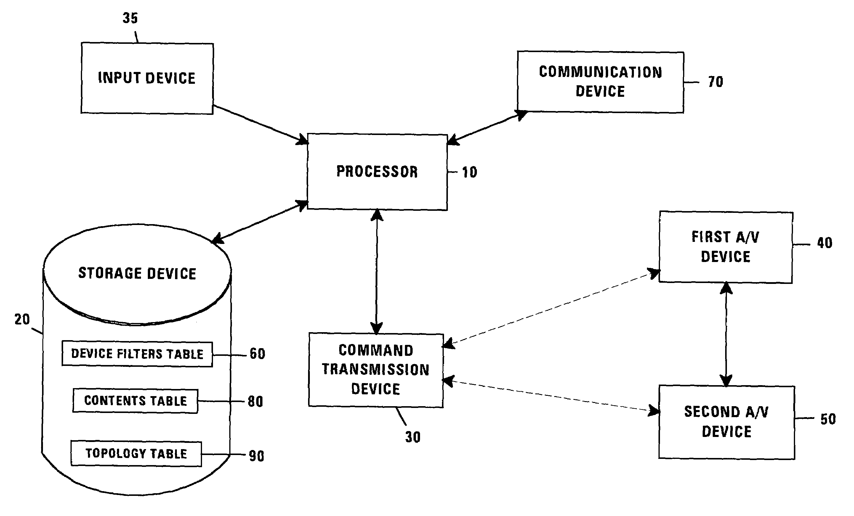 System and method for integrating and controlling audio/video devices