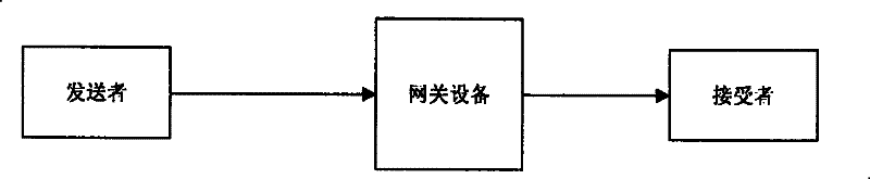 Pattern matching method and device for processing fragmented message string giving consideration to matching strategy