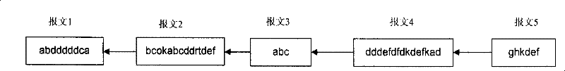 Pattern matching method and device for processing fragmented message string giving consideration to matching strategy