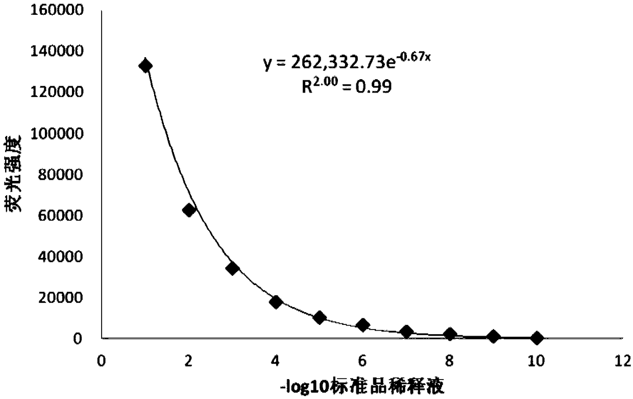 Chicken interferon alpha biological activity detection method