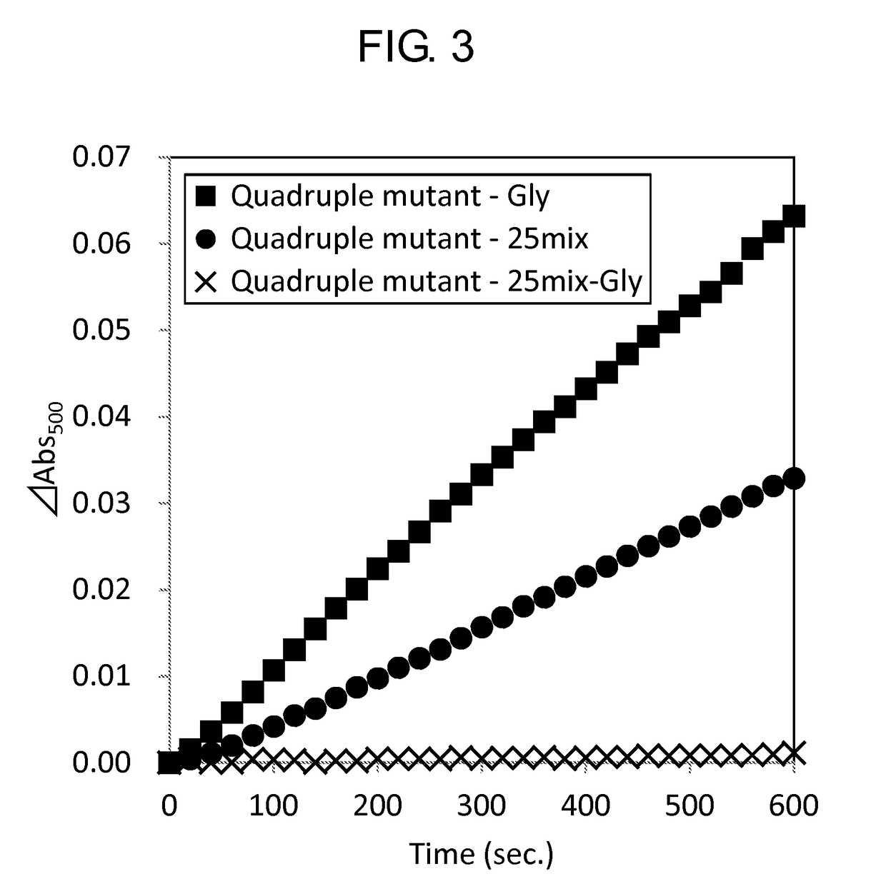 Modified glycine oxidase