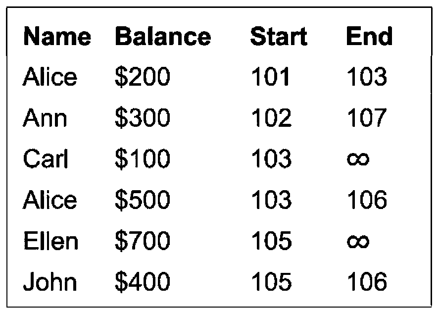 A time series retrieval index system and method for super large-scale data