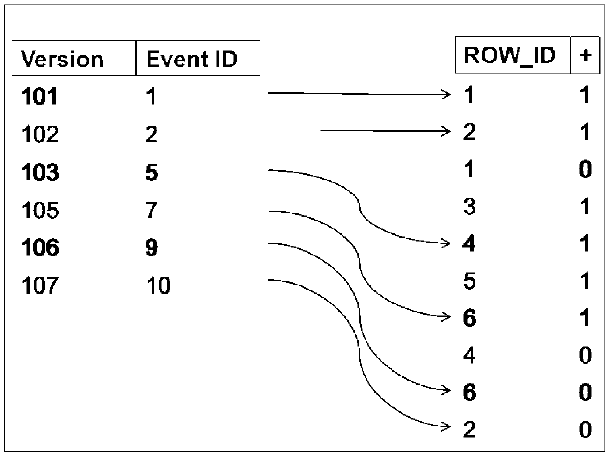 A time series retrieval index system and method for super large-scale data