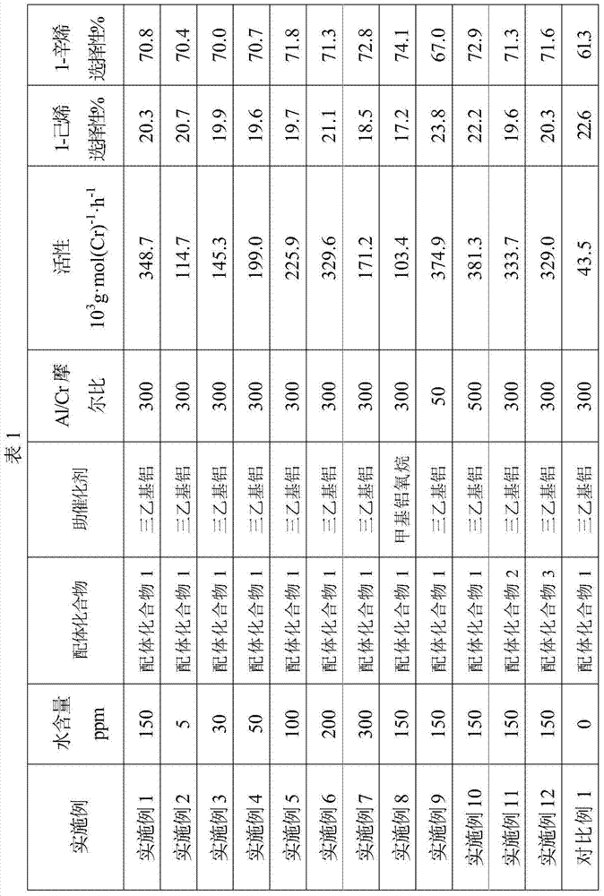 A kind of ethylene tetramerization catalyst composition and ethylene tetramerization method