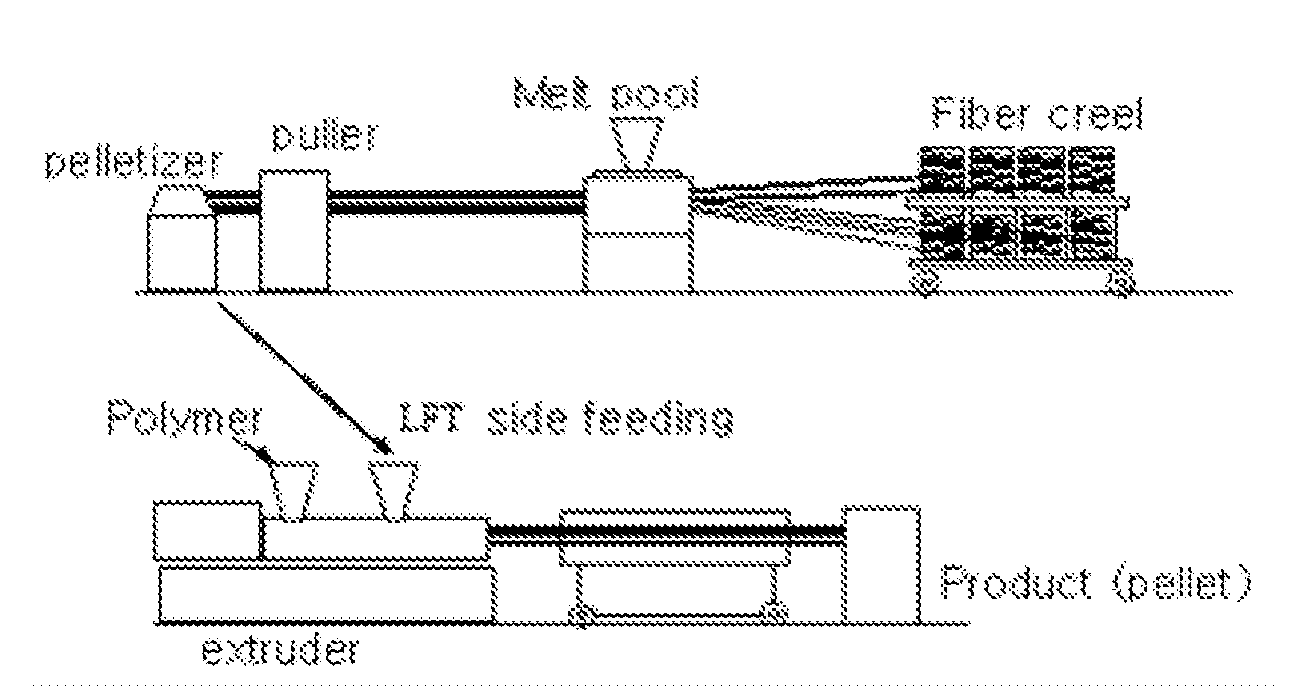 Long Glass Fiber Reinforced Resin Composite and Method for Preparing the Same