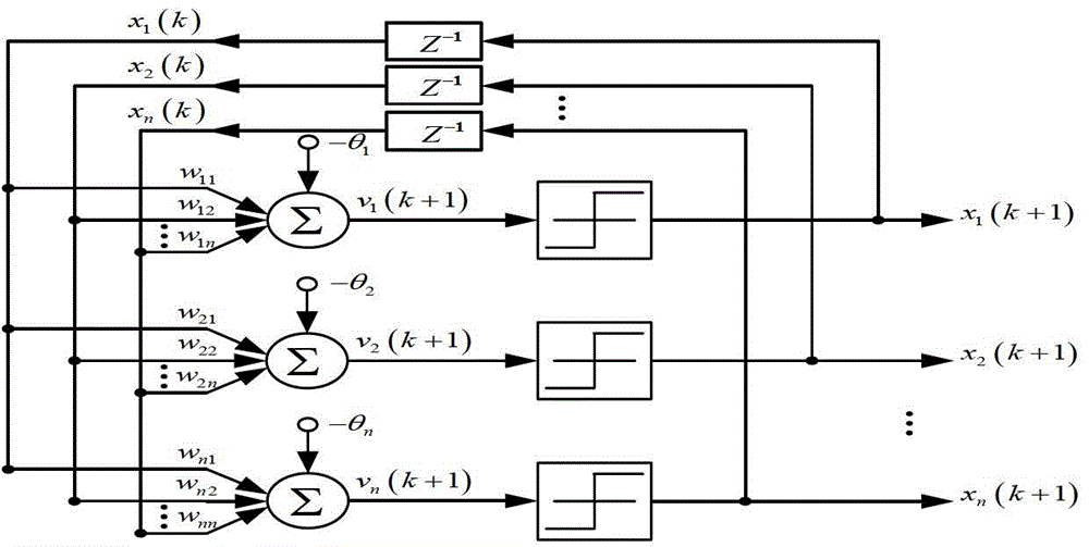 Fault Diagnosis Method of Analog Circuit Based on Wavelet Packet Analysis and Hopfield Network