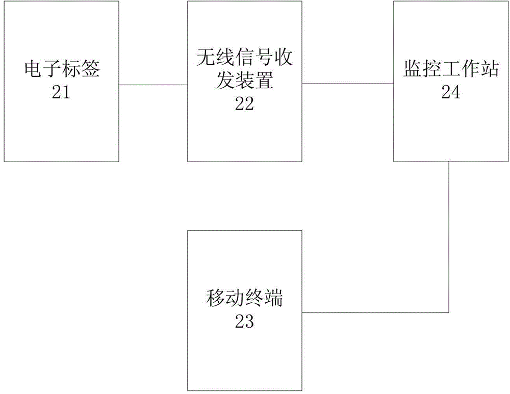 Intelligent commodity management system of landscaping drug warehouse