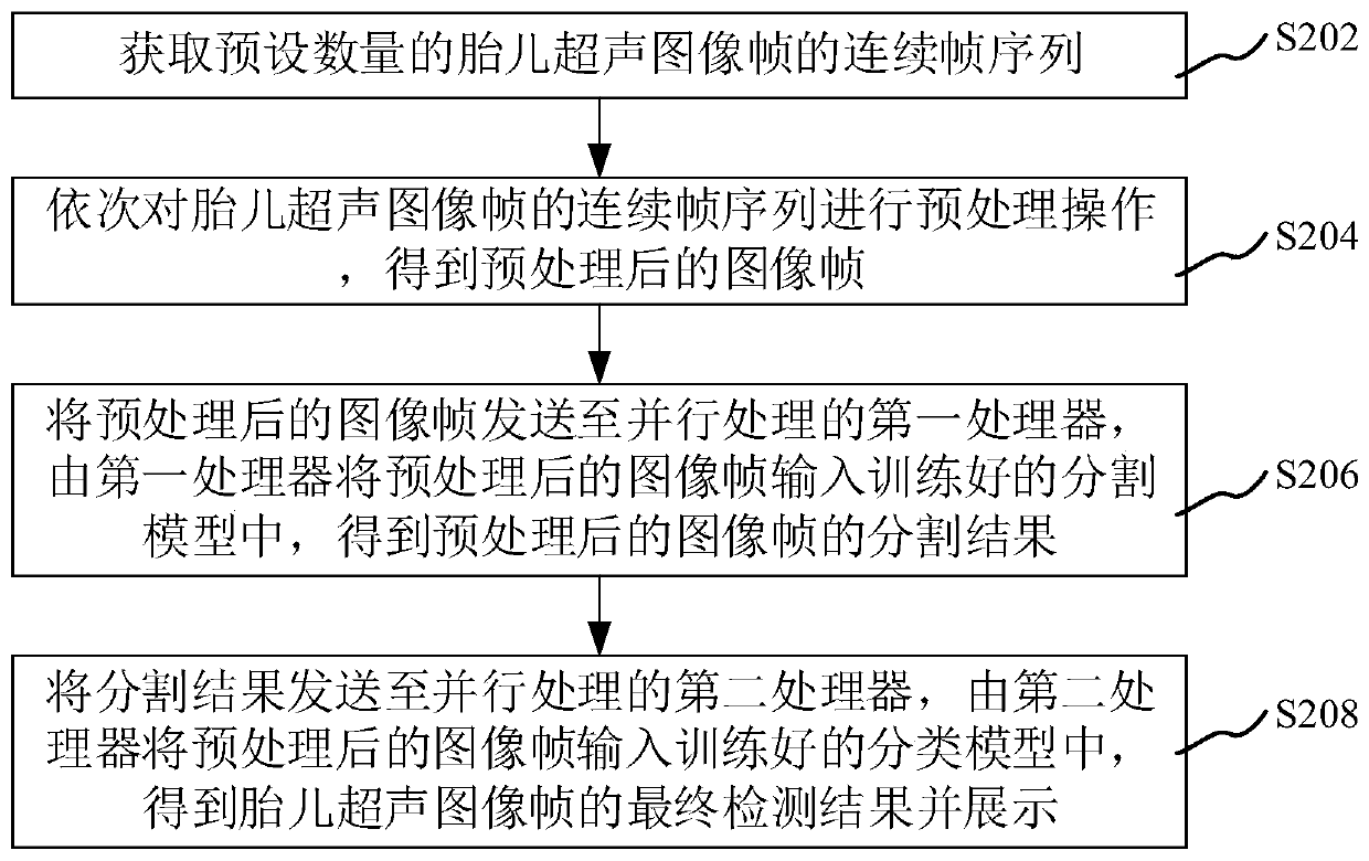 Method and device for detecting standard section image in fetal ultrasound image