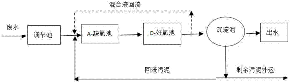 Composite microbial preparation for assisted treatment of waste cutting fluid, and use method thereof