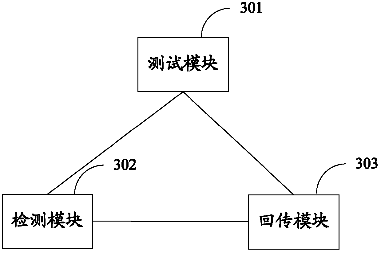 Method for testing data return and apparatus thereof