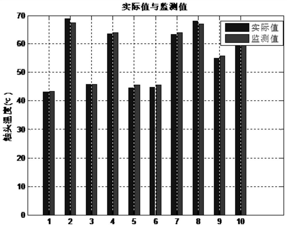 Method and device for detecting abnormal heating in switch cabinet based on SVR model