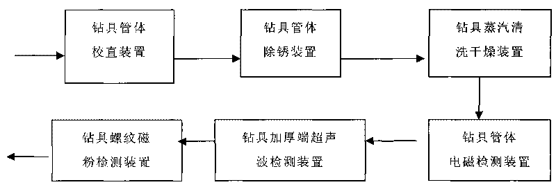 Automatic detection system for oil drilling tools