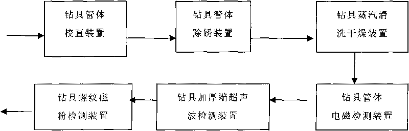 Automatic detection system for oil drilling tools