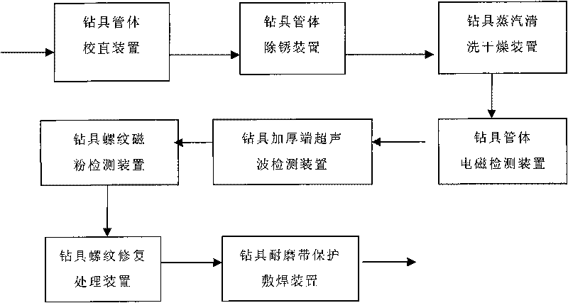 Automatic detection system for oil drilling tools