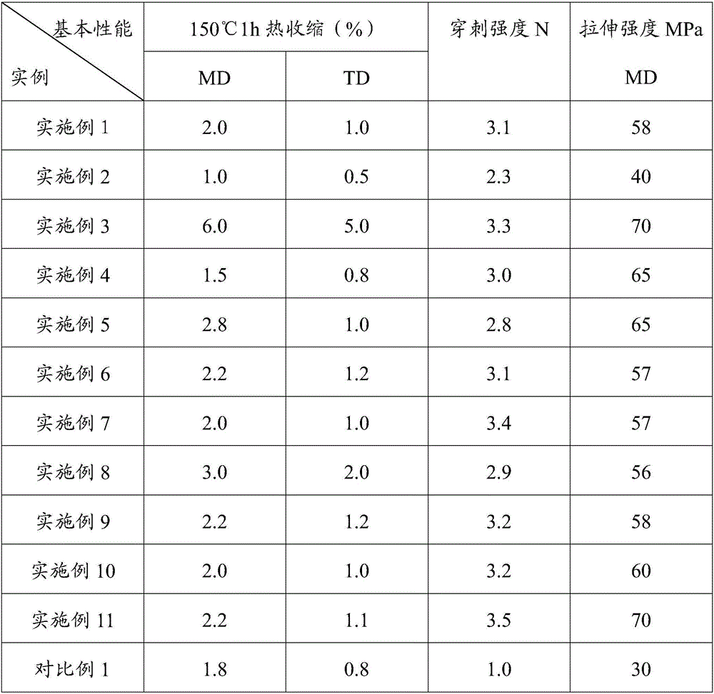 A kind of modified non-woven lithium ion battery diaphragm and preparation method thereof