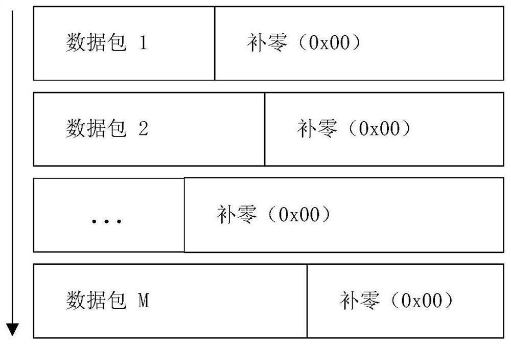 Network encrypted traffic recognition method and device