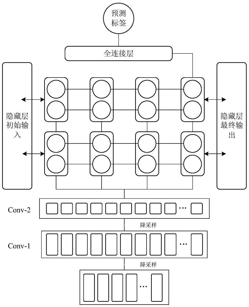 Network encrypted traffic recognition method and device