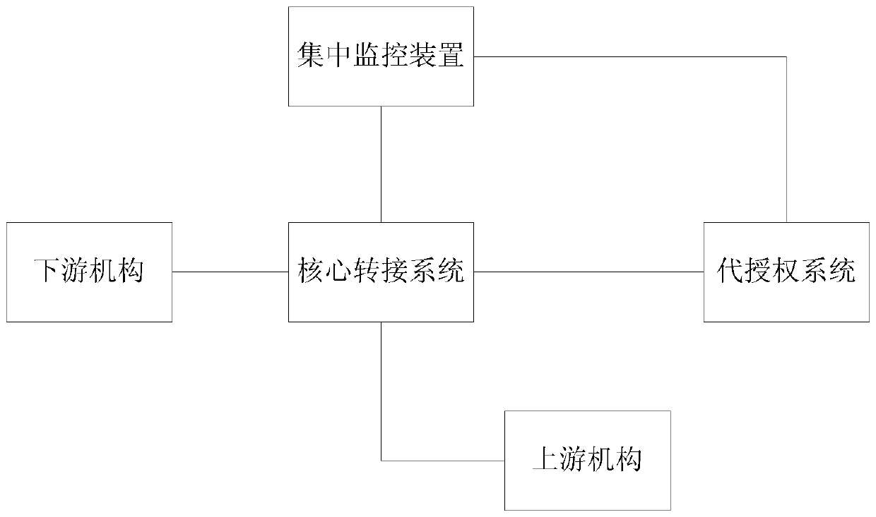 A centralized monitoring device and method for triggering authorized start-stop