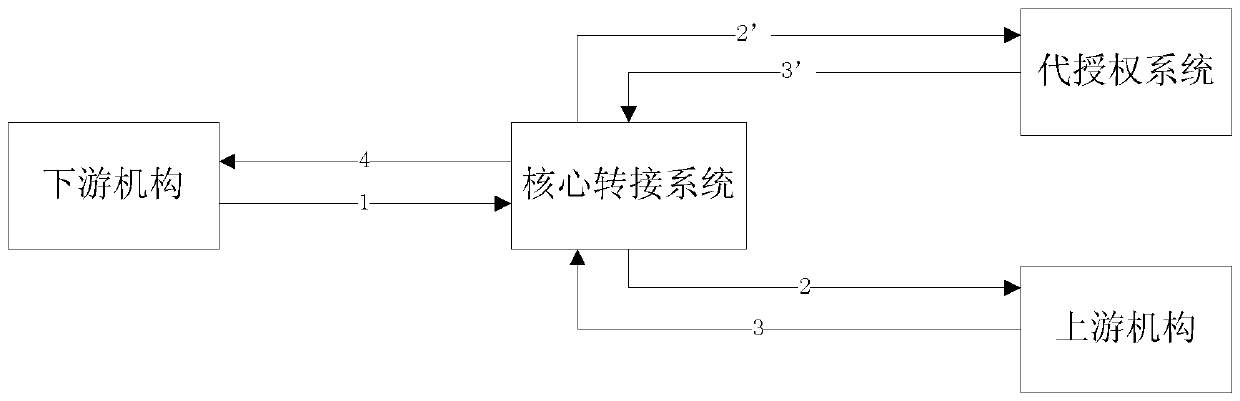 A centralized monitoring device and method for triggering authorized start-stop