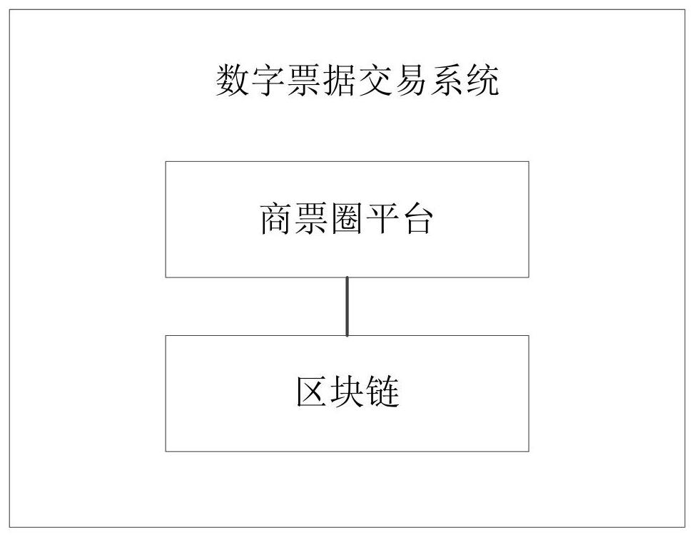 Digital bill transaction system and method based on blockchain, and storage medium