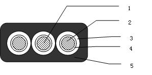 Longitudinal water-sealing degaussing cable and manufacturing process for same