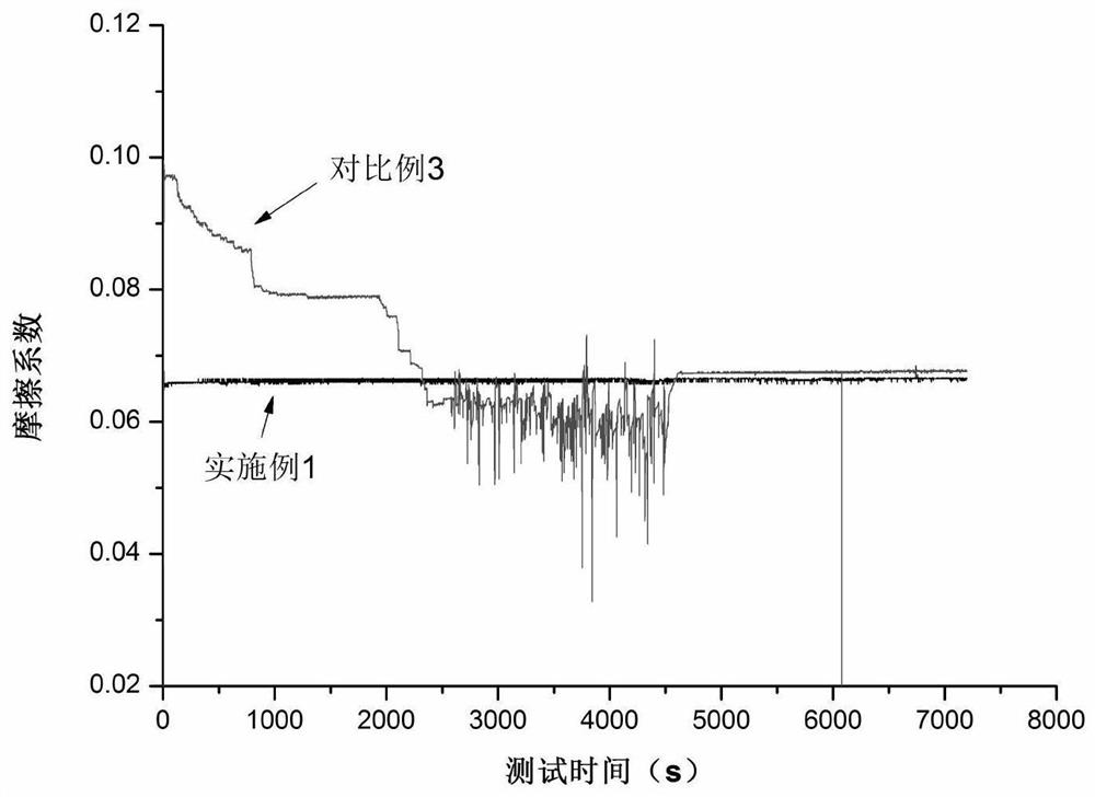 A composite fiber fabric anti-friction material and its preparation method and application