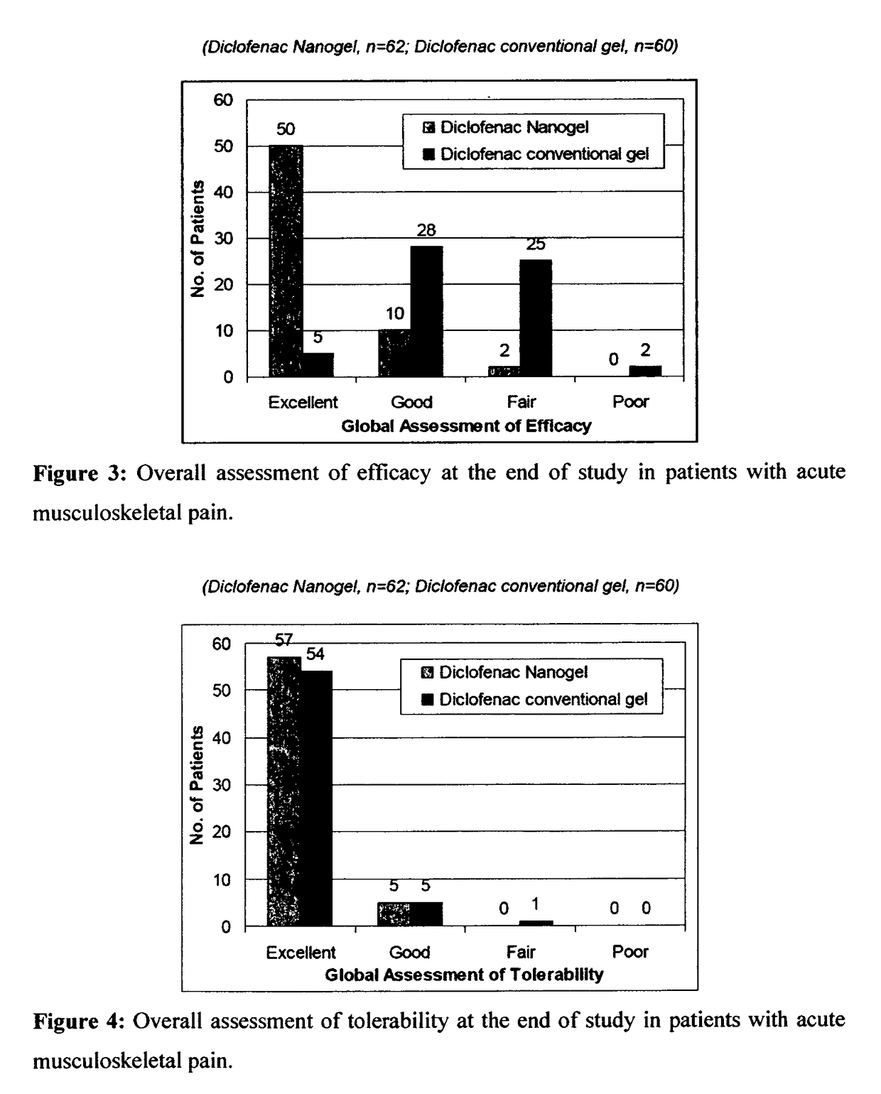 Method for treatment of pain and inflammation