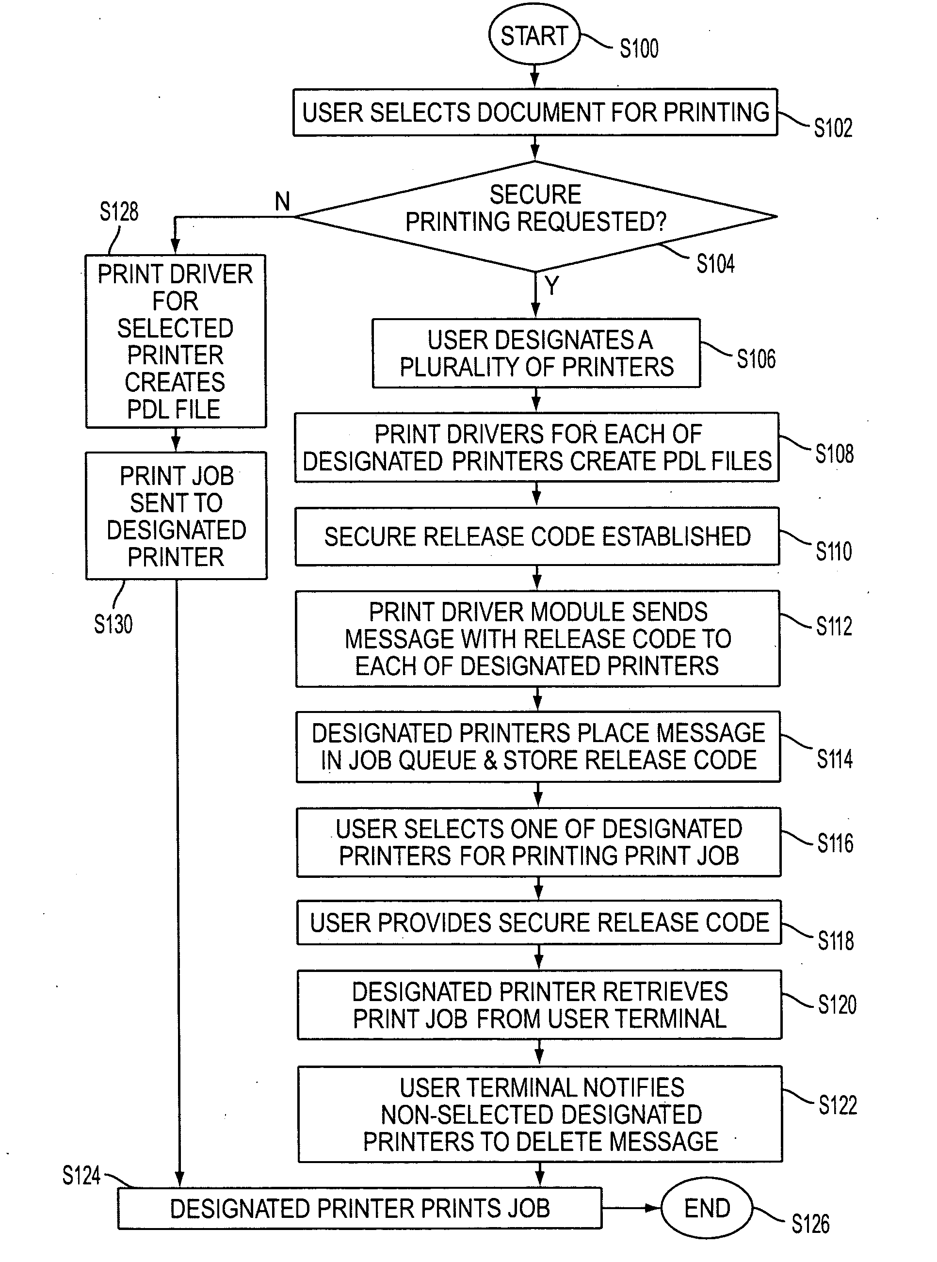 Broadcast secure printing system