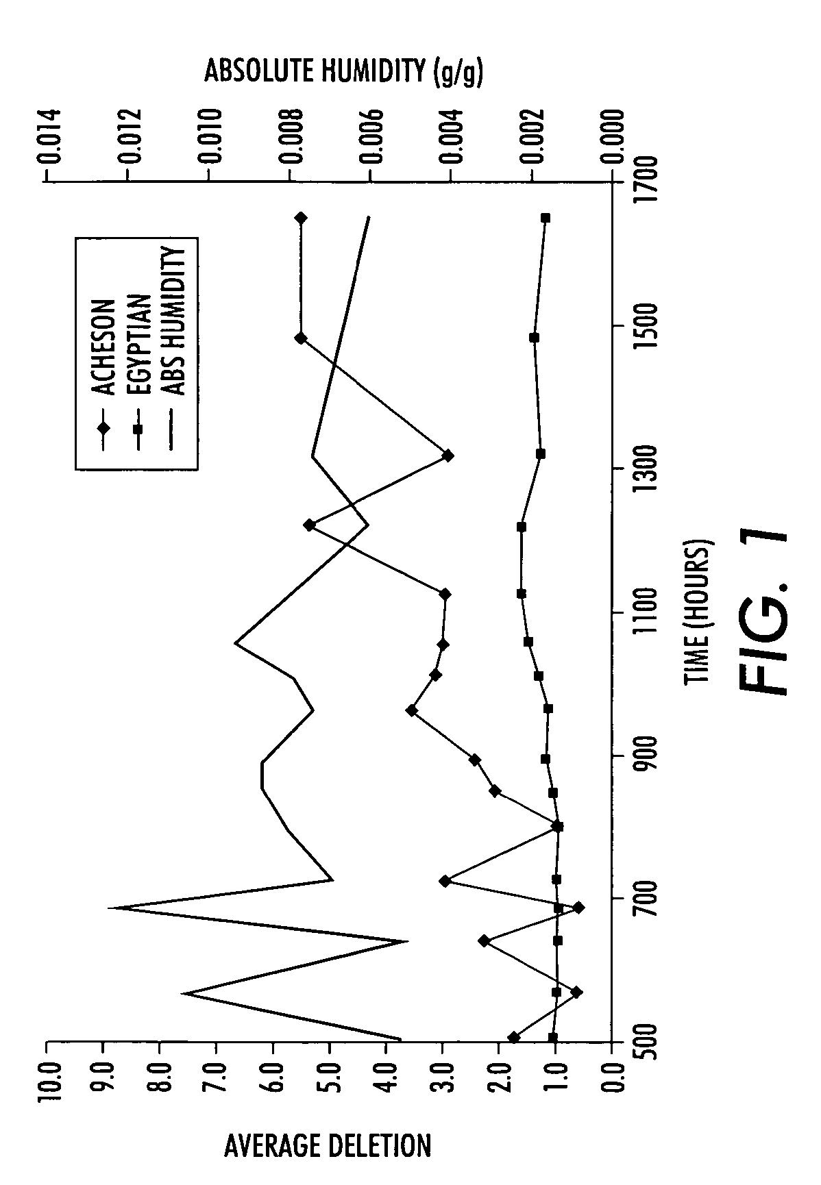 Self-regenerative xerographic coatings