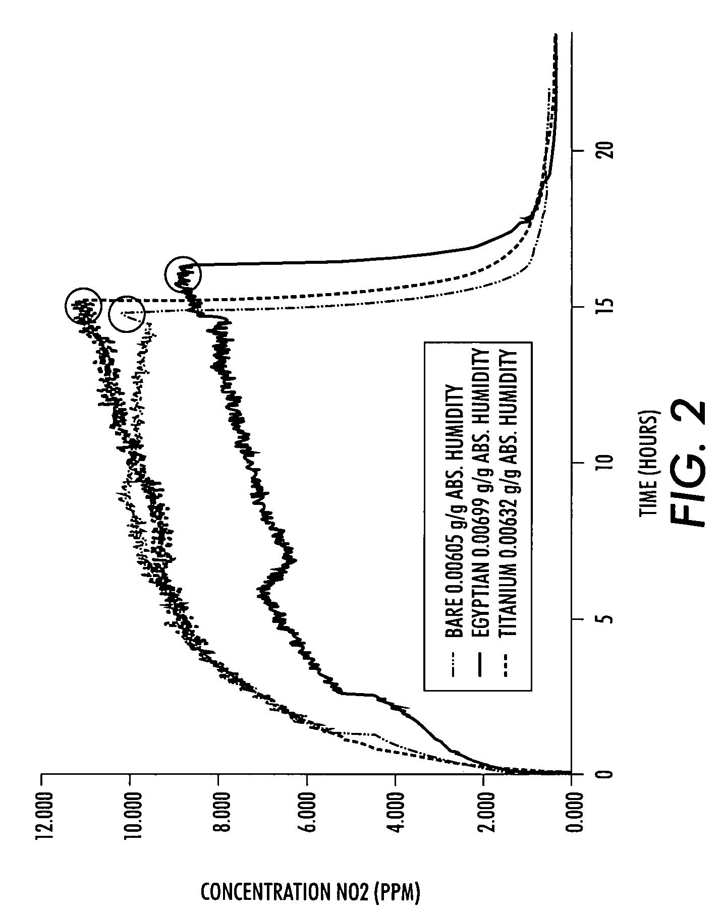 Self-regenerative xerographic coatings