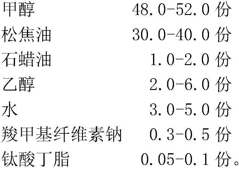 Anti-corrosion alcohol-based fuel for boiler