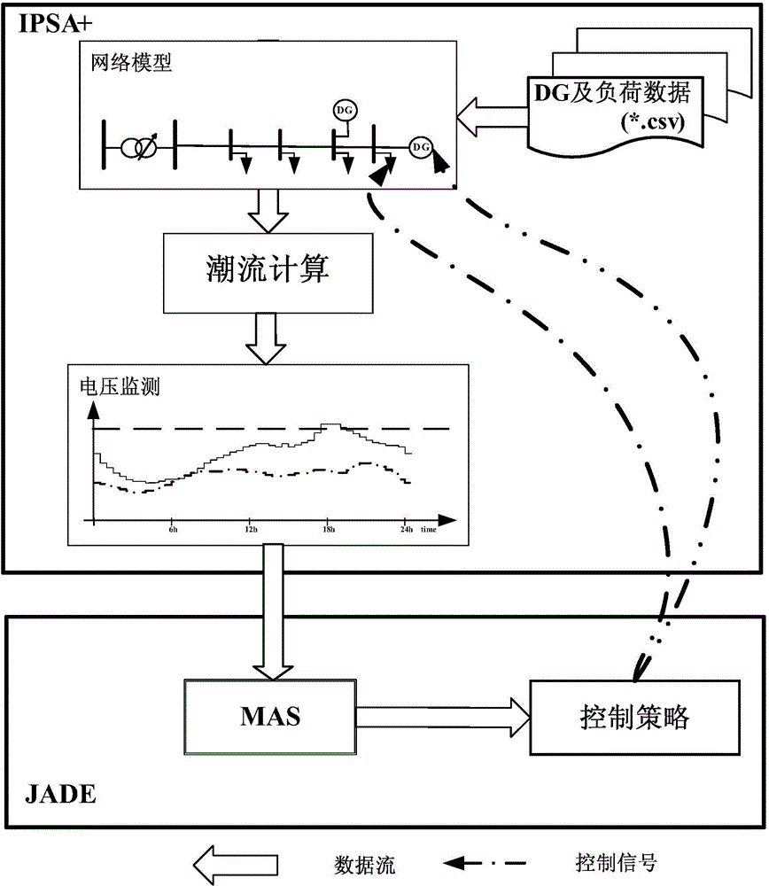 Multi-agent system based distributed voltage control method for active power distribution network