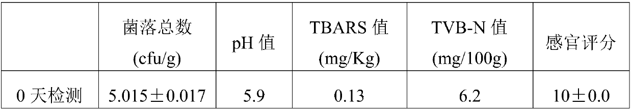 Fresh-keeping method of selenium polysaccharide in chilled meat