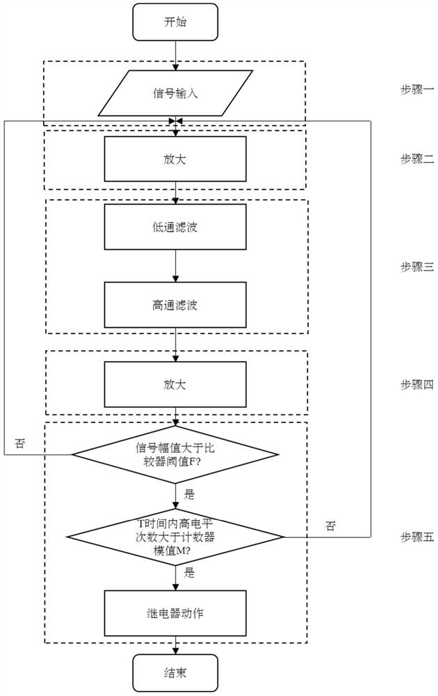 Vacuum degree monitoring method and device in high-voltage vacuum circuit breaker