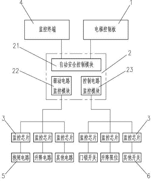 Safety loop signal collecting system