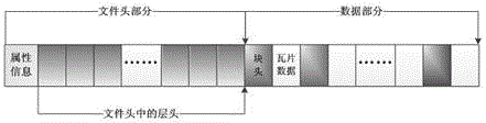 Tile type large file organization storage method of three-dimensional model data