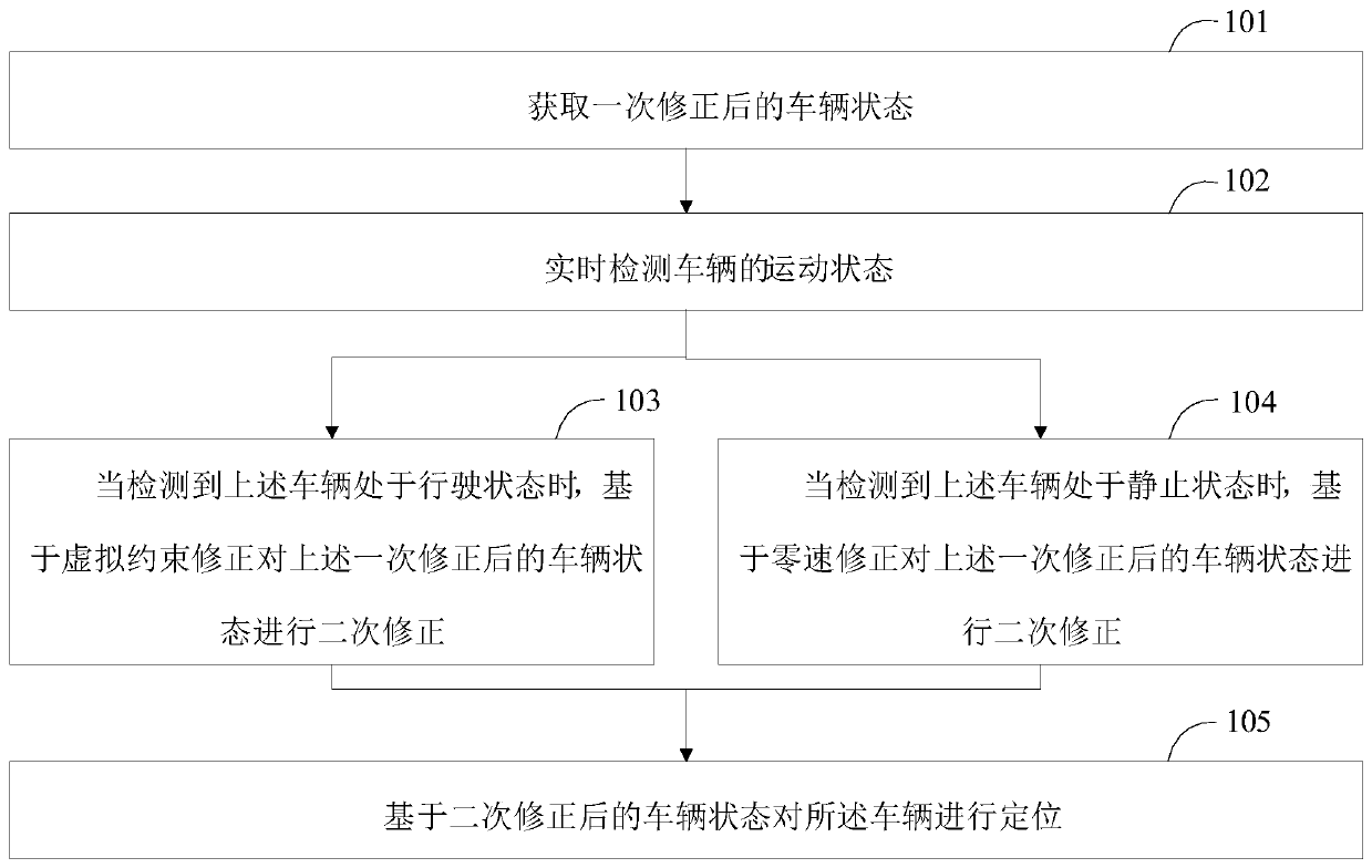 Vehicle positioning method, vehicle positioning device and terminal equipment